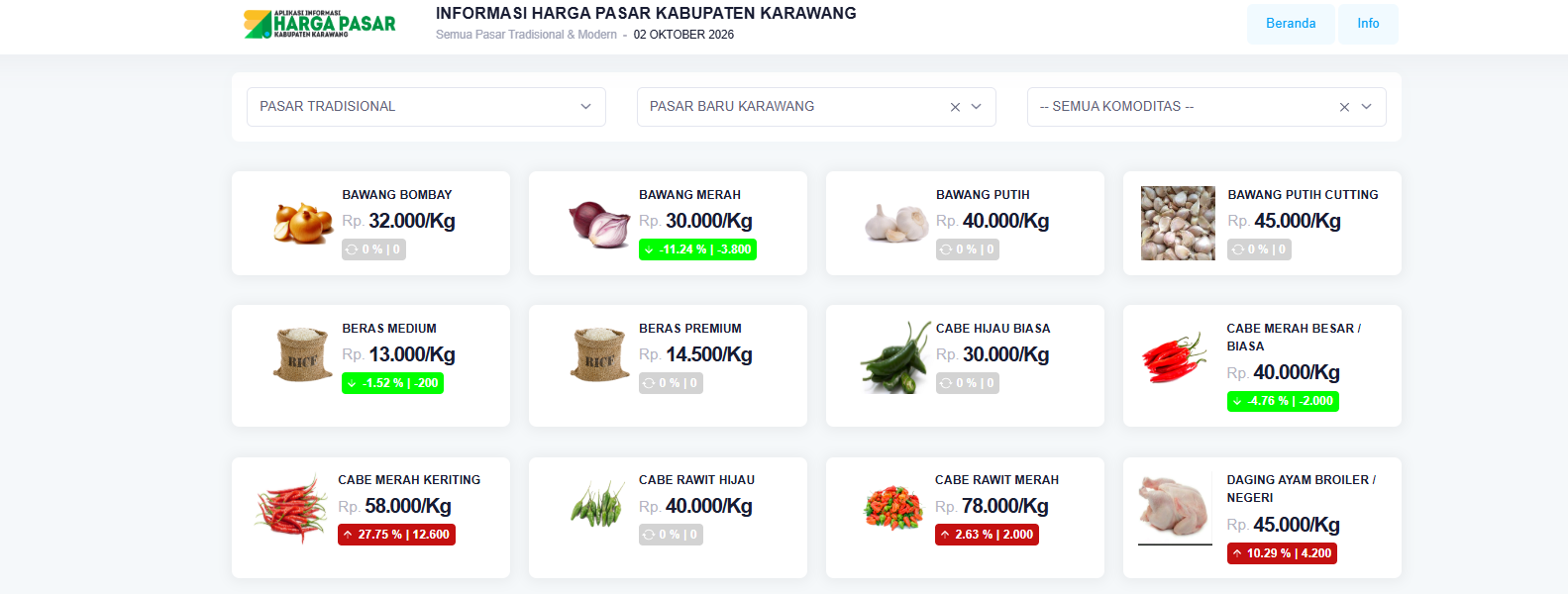 Gambar Informasi Harga Pasar